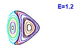 Poincaré section A=2, E=1.2